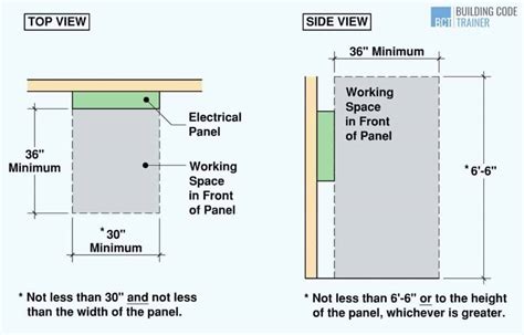 osha electrical panel clearance requirements